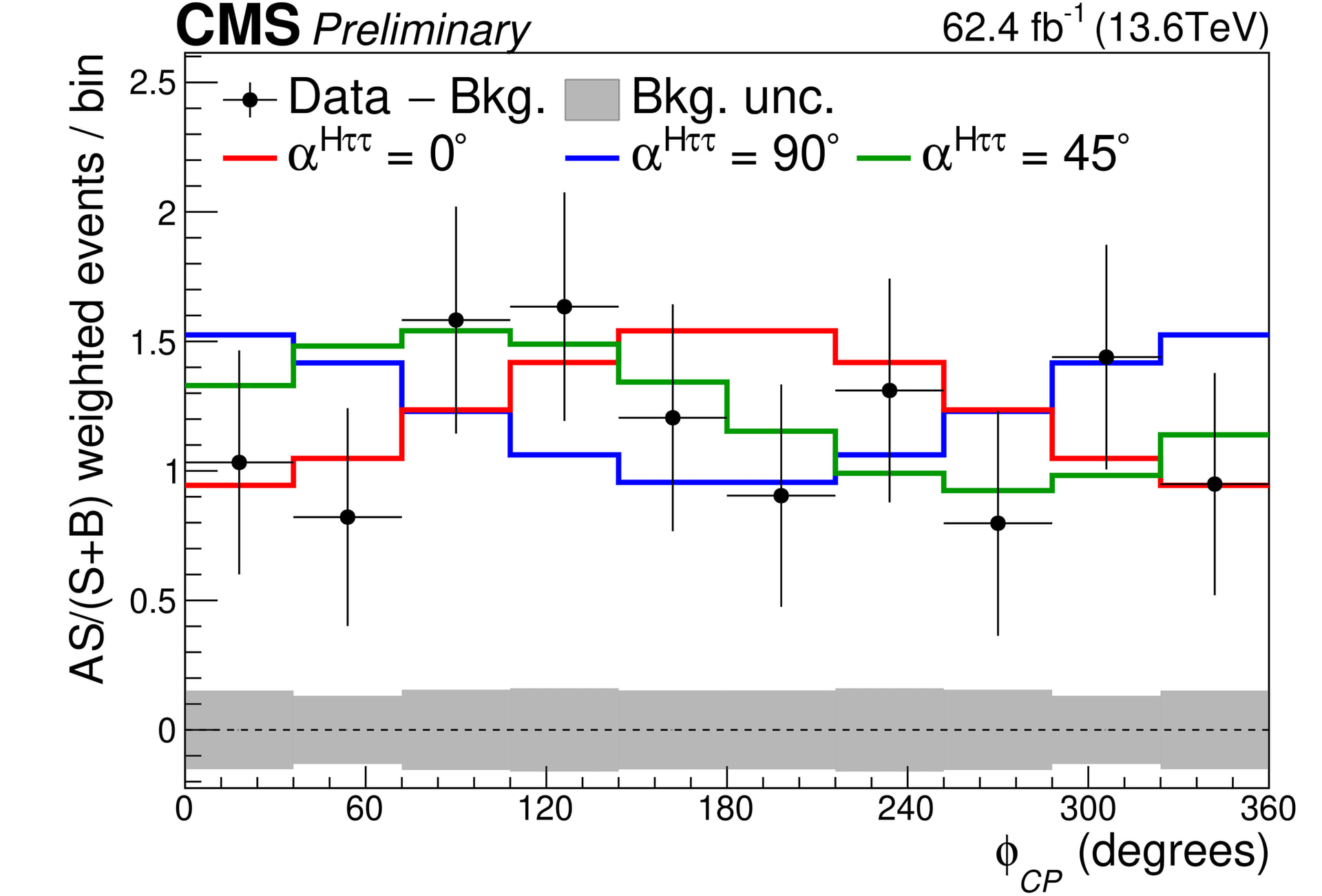 Does the Higgs look a little odd lately? | CMS Experiment
